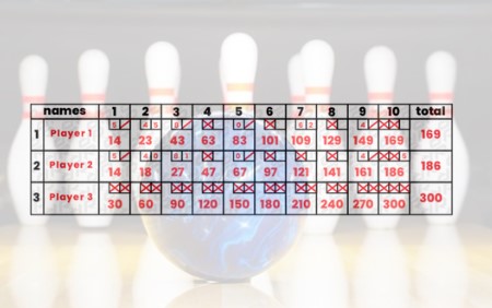Do Professional Bowlers Always Get 300?