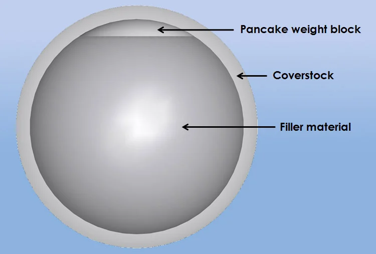Understanding the Structure of a Bowling Ball