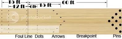 Are All Bowling Lanes The Same Length?